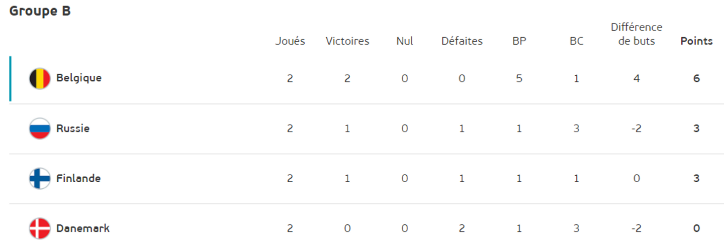 Euro Foot 3